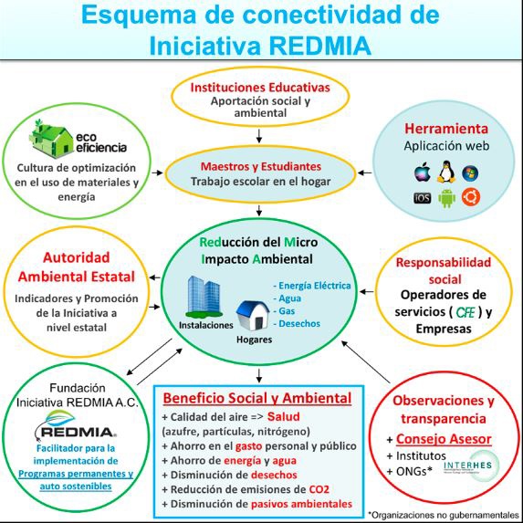 UNIVERSITARIOS – El Heraldo de Saltillo